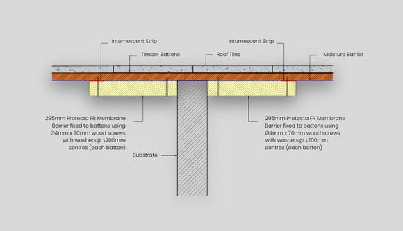 Protecta FR Membrane Barrier – EI60 Fire-Rated Roof Cavity Protection