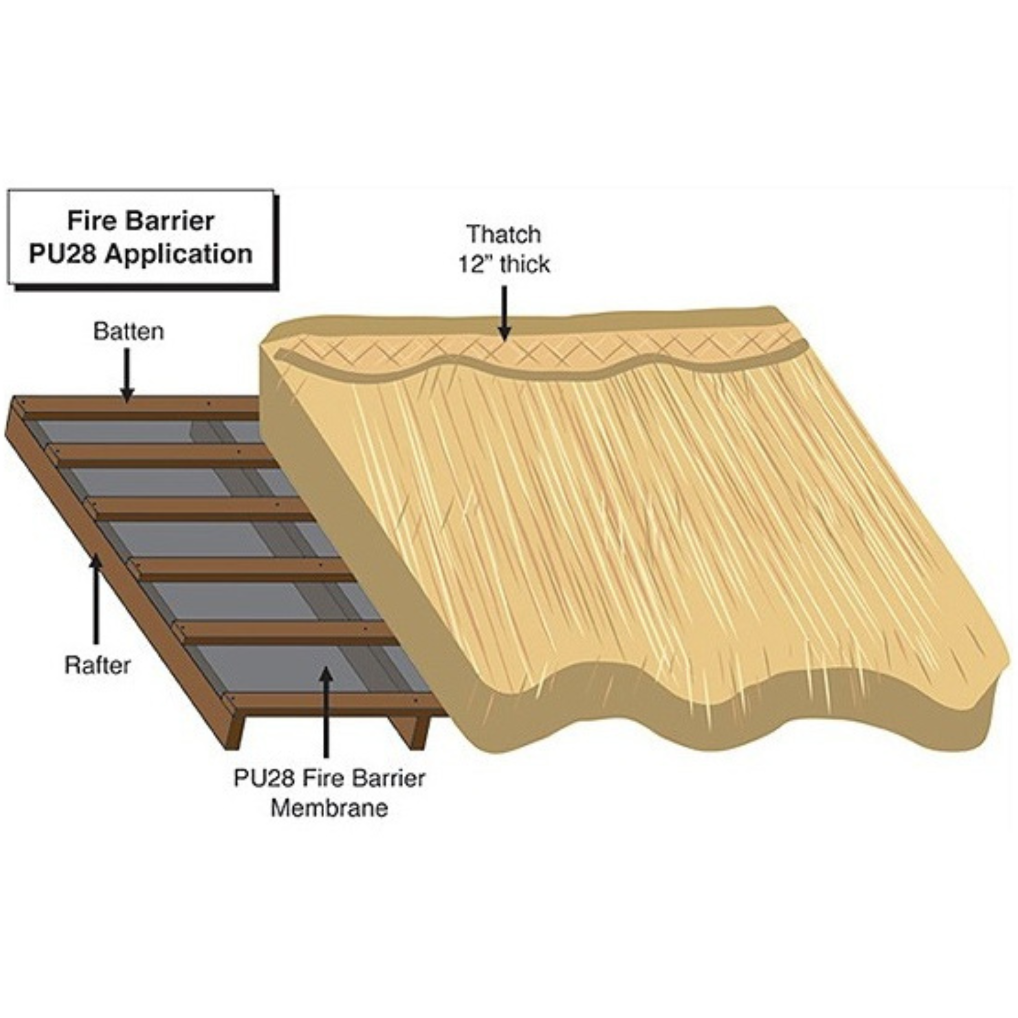 FirePro Plus PU28 Thatch Roof Fire Barrier – 90 Minute Fire Rated (1m x 50m Roll)